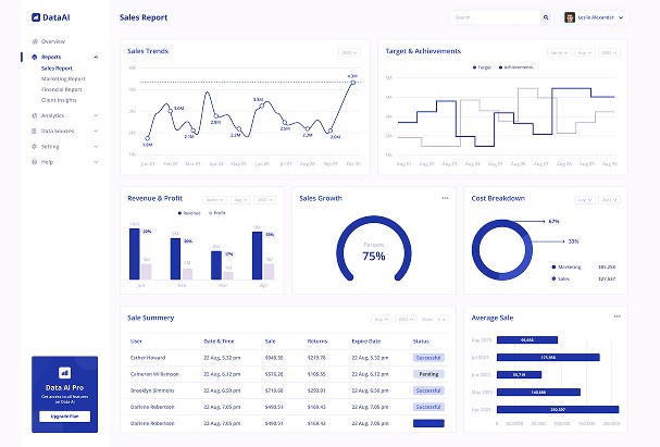 Employee Directory: Centralized Employee Profiles